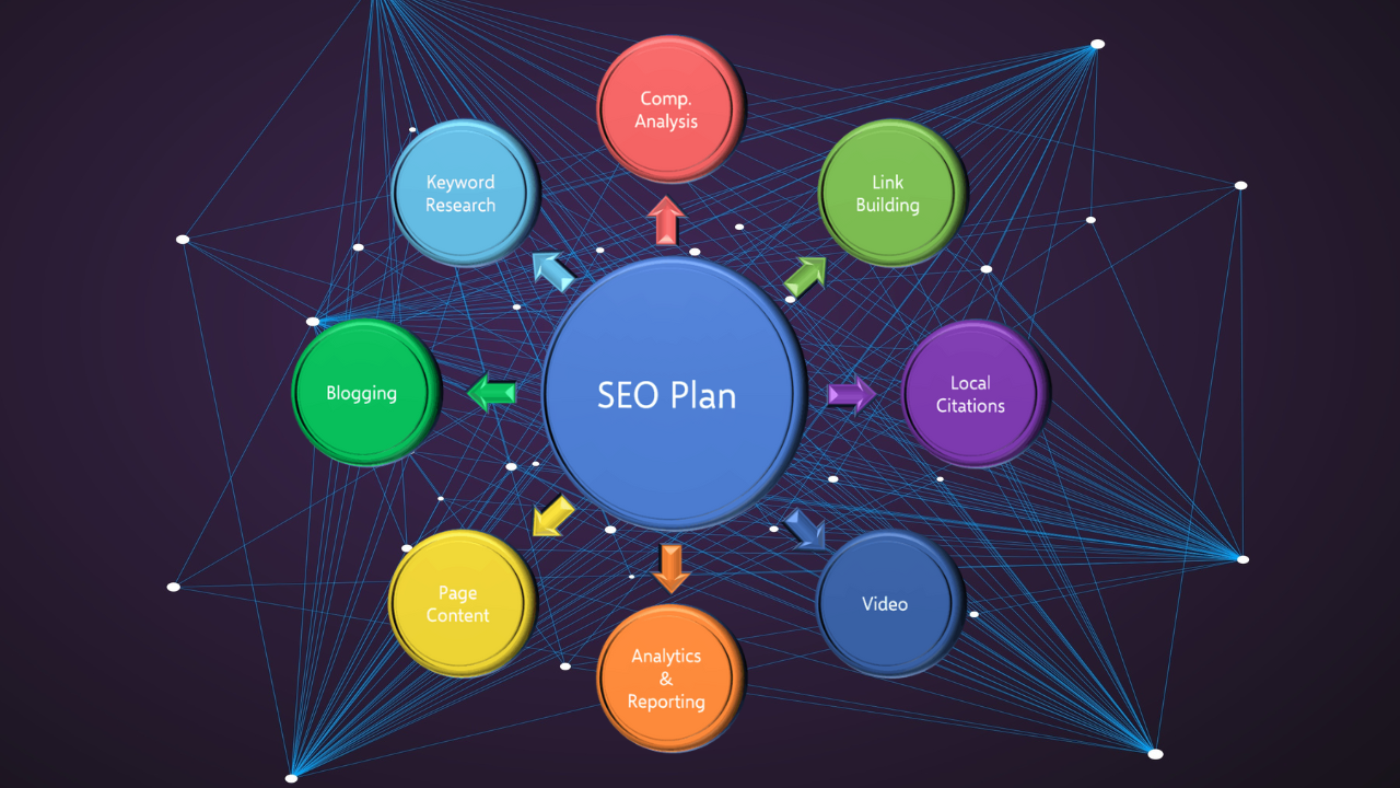 SEO Strategies